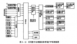 体育场音响工程设计举例