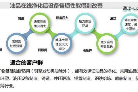 液压油清洁度为什么如此重要
