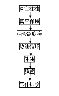 滤油机 none
