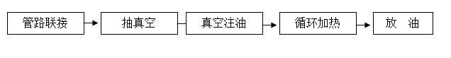 滤油机 none